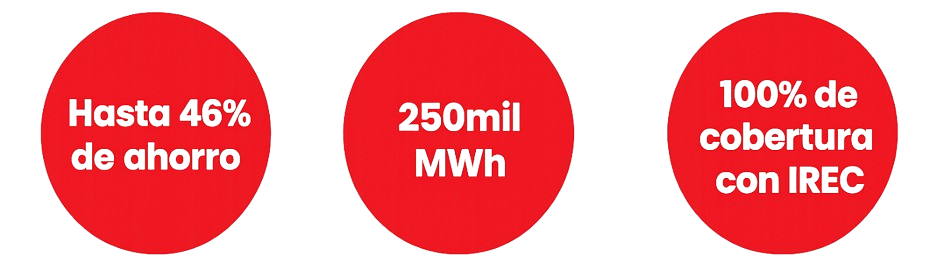 Servicios de suministro calificado en el Mercado Eléctrico Mayorista en México
